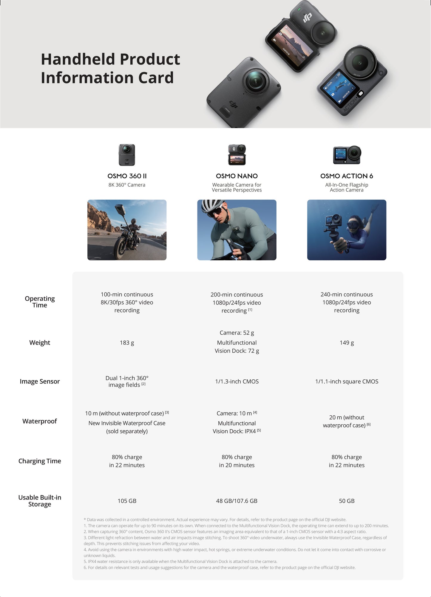 DJI Osmo 360 II 8K 360 Camera with 1-inch sensor 8K/60fps HDR imaging Night vision 2.0 Ultra-crisp resolution and 105GB built-in storage.