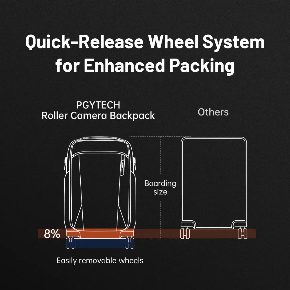 PGYTECH Roller Camera Backpack