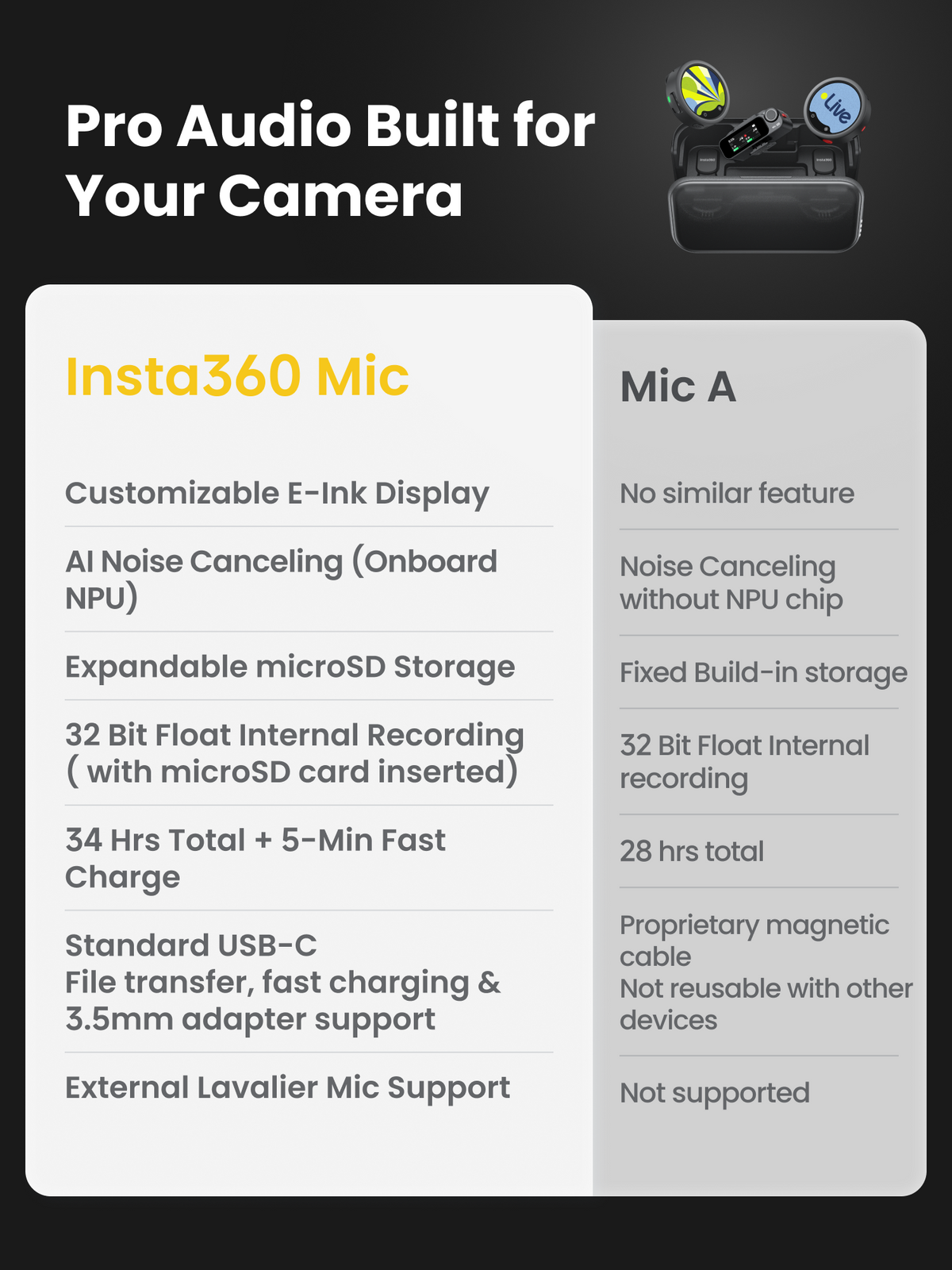 【New Launch】Insta360 Mic,Pro-Level Audio, Insta360 Direct Connect, E-Ink Display, AI Noise Canceling, Expandable Storage, Bluetooth, Video Recording