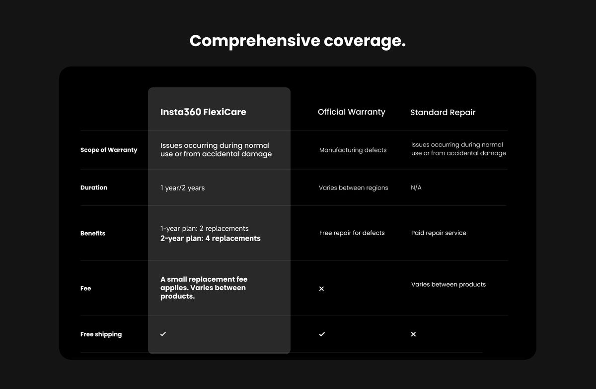 Insta360 Flexi Care X6 and Luna Ultra 2Year