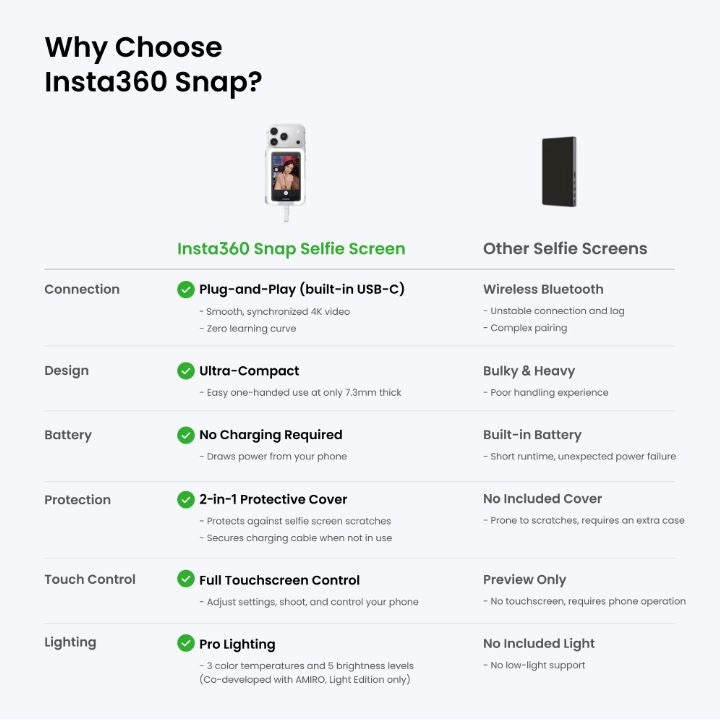 Insta360 Snap Selfie Screen