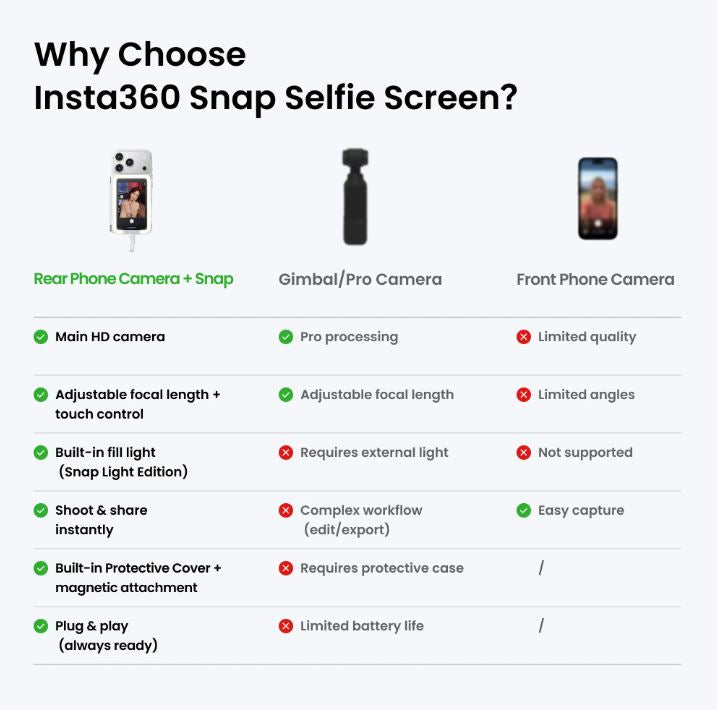 Insta360 Snap Selfie Screen
